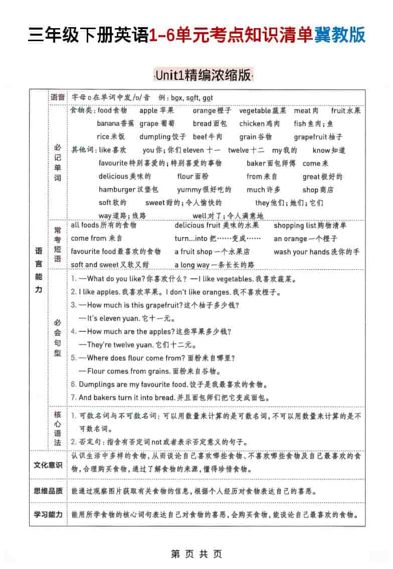 三年级下英语1-6单元考点知识清单《冀教版》-悟思笔记，一个低调的学习营。