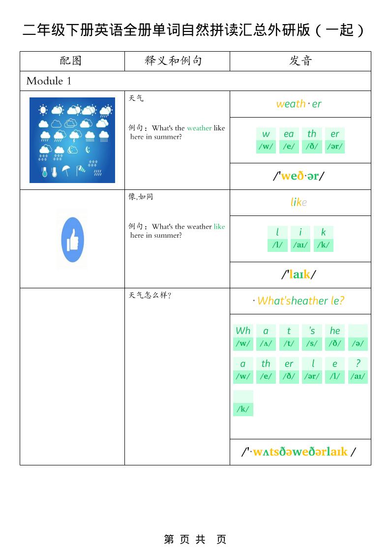二年级下英语全册单词自然拼读汇总《外研版（一起）》-悟思笔记，一个低调的学习营。