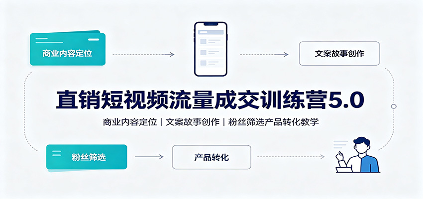 直销短视频流量成交训练营5.0：商业内容定位，文案故事创作，粉丝筛选产品转化教学-悟思笔记，一个低调的学习营。