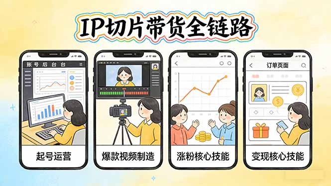 IP切片带货全链路(更新-悟思笔记，一个低调的学习营。