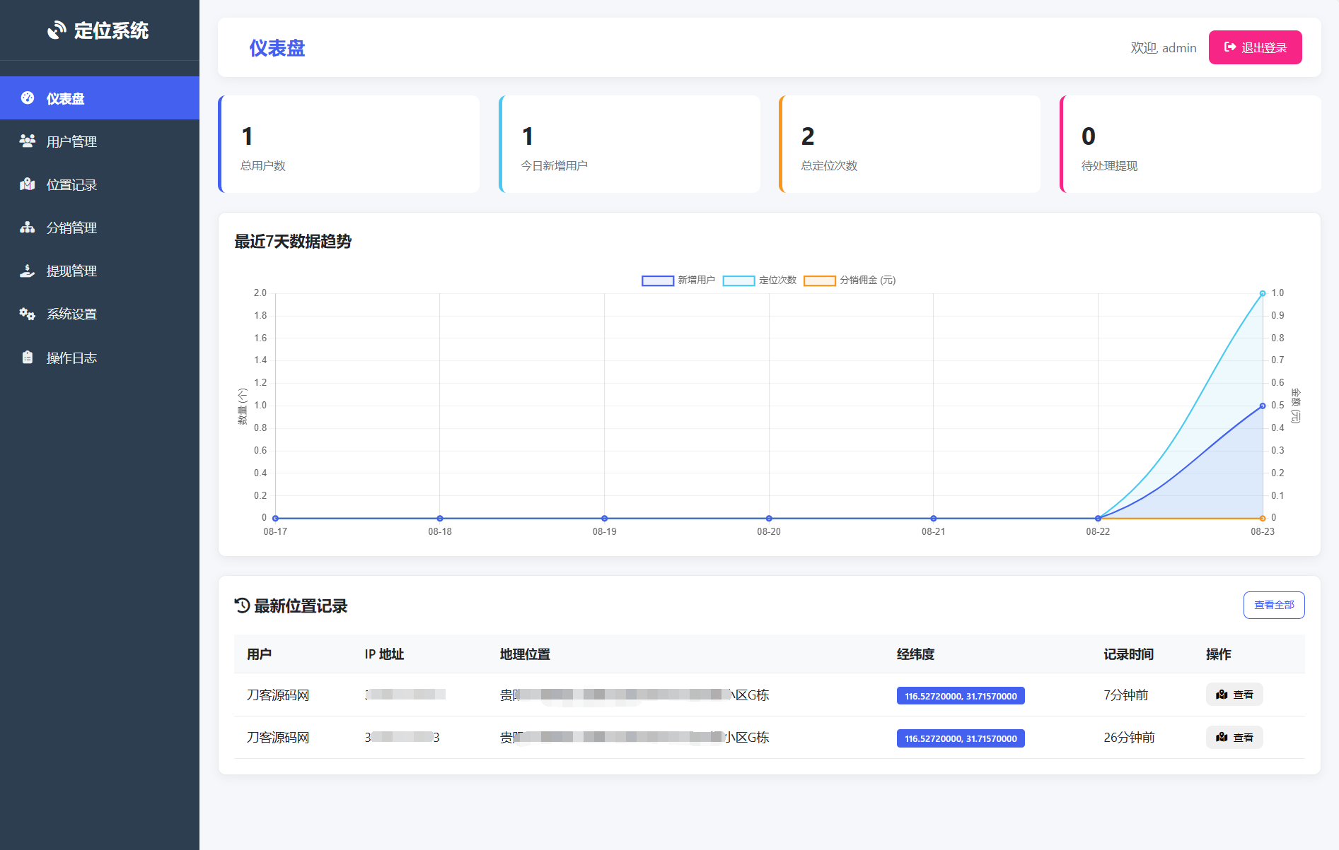 IP定位系统源码 二开版 新增分销功能-悟思笔记，一个低调的学习营。