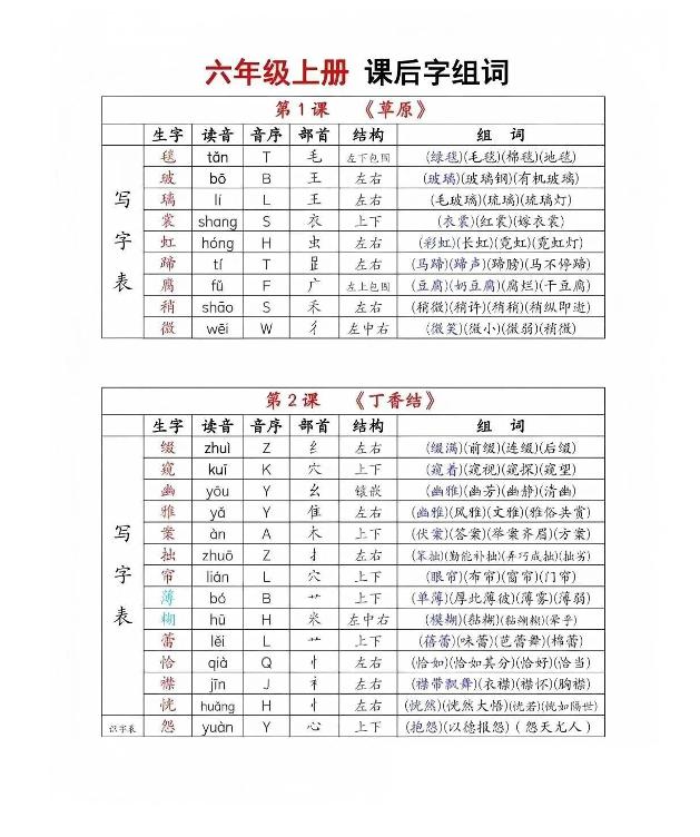 六年级上册语文《生字组词课课贴》（25秋）-悟思笔记，一个低调的学习营。