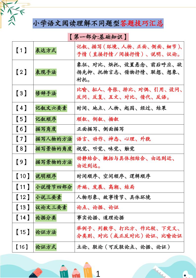 小学语文阅读理解不同题型答题技巧汇总+练习题（含答案67页）-小升初语文-悟思笔记，一个低调的学习营。
