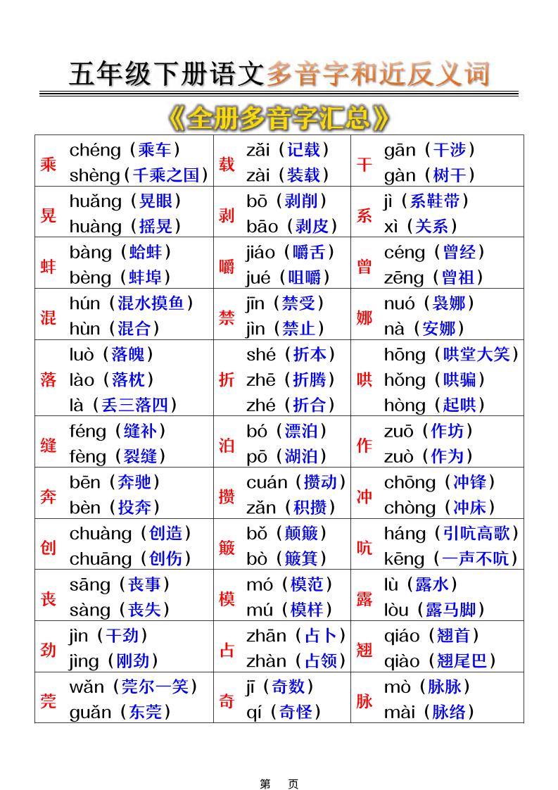 五年级下语文多音字和近反义词汇总-悟思笔记，一个低调的学习营。
