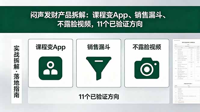 付费文章：闷声发财产品拆解：课程变App、销售漏斗、不露脸视频，11个已验证方向-悟思笔记，一个低调的学习营。