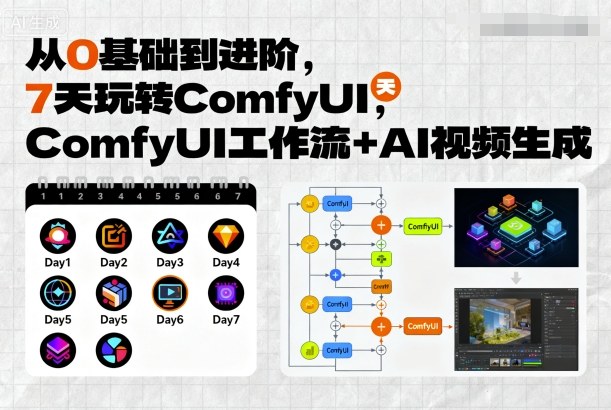 从0基础到进阶，7天玩转ComfyUI，Comfyui工作流+AI视频生成-悟思笔记，一个低调的学习营。