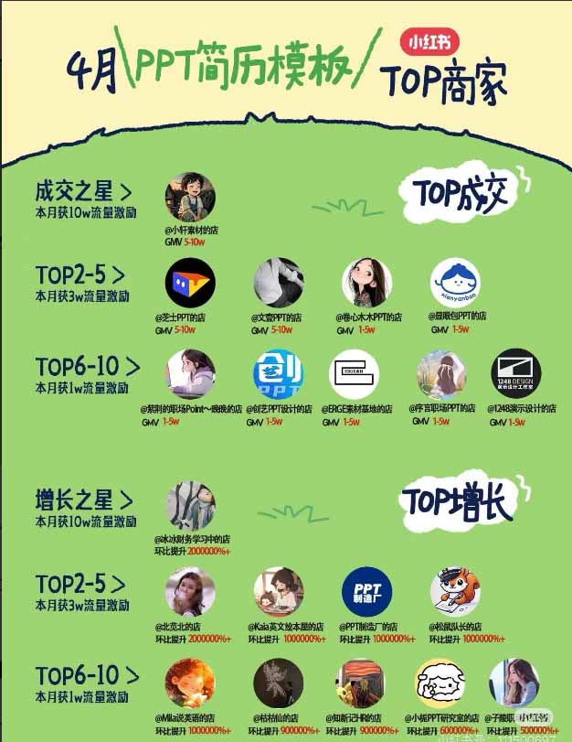 图片[1]-小红书虚拟产品14天实战变现营-第7期：需求挖掘×AI+Skill原创×产品矩阵×内容笔记×一人公司进阶×全链路-悟思笔记，一个低调的学习营。