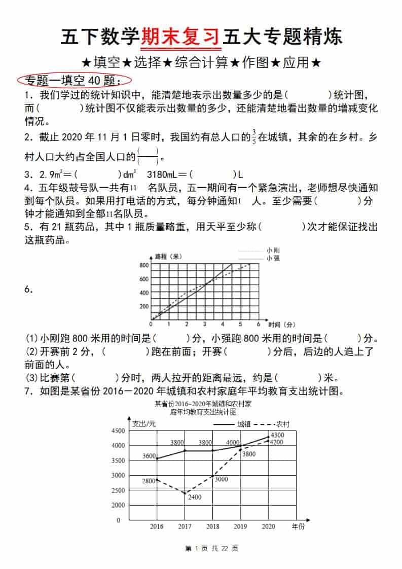 五年级下数学期末复习五大专题精炼（专题一：填空）-悟思笔记，一个低调的学习营。