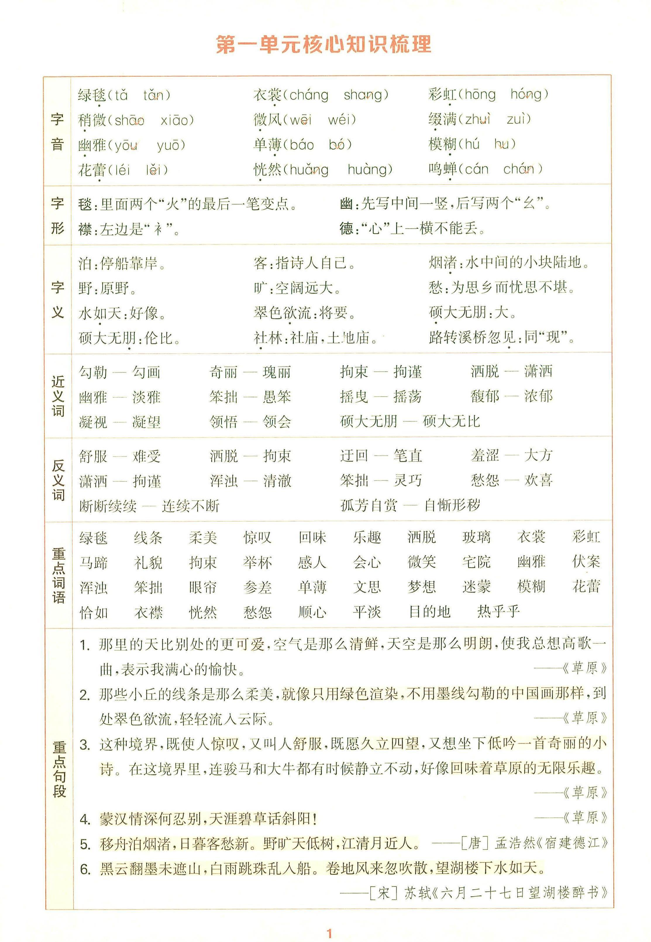 25秋六上语文1-8单元核心知识梳理12页-悟思笔记，一个低调的学习营。