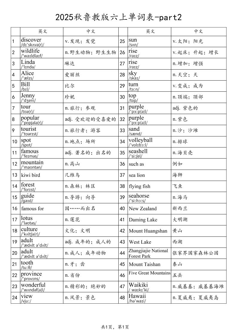 2025秋鲁教版六上英语单词表-part2-悟思笔记，一个低调的学习营。