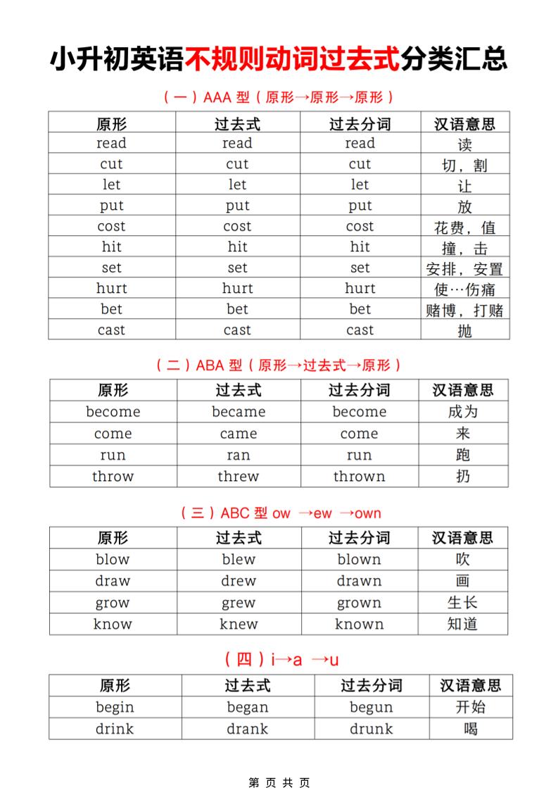 六年级下英语小升初【不规则动词过去式分类汇总】-悟思笔记，一个低调的学习营。