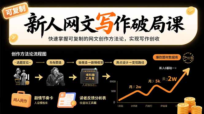 新人网文写作破局课：快速掌握可复制的网文创作方法论，实现写作创收-悟思笔记，一个低调的学习营。