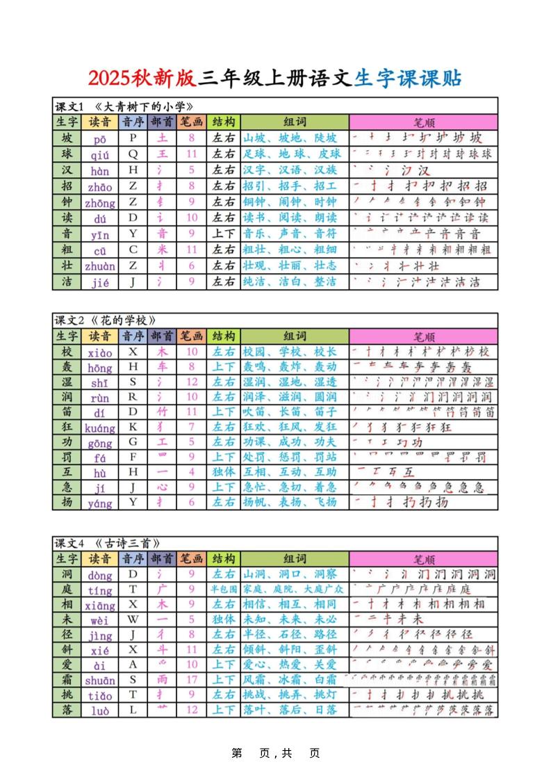 三上语文生字课课贴-悟思笔记，一个低调的学习营。