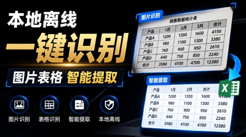 体积仅70MB，图片一键智能提取表格工具来了！完全免费且离线使用，FastOCR智能表格识别软件V1.0-悟思笔记，一个低调的学习营。