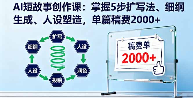 AI短故事创作课：掌握5步扩写法、细纲生成、人设塑造，单篇稿费2000+-悟思笔记，一个低调的学习营。