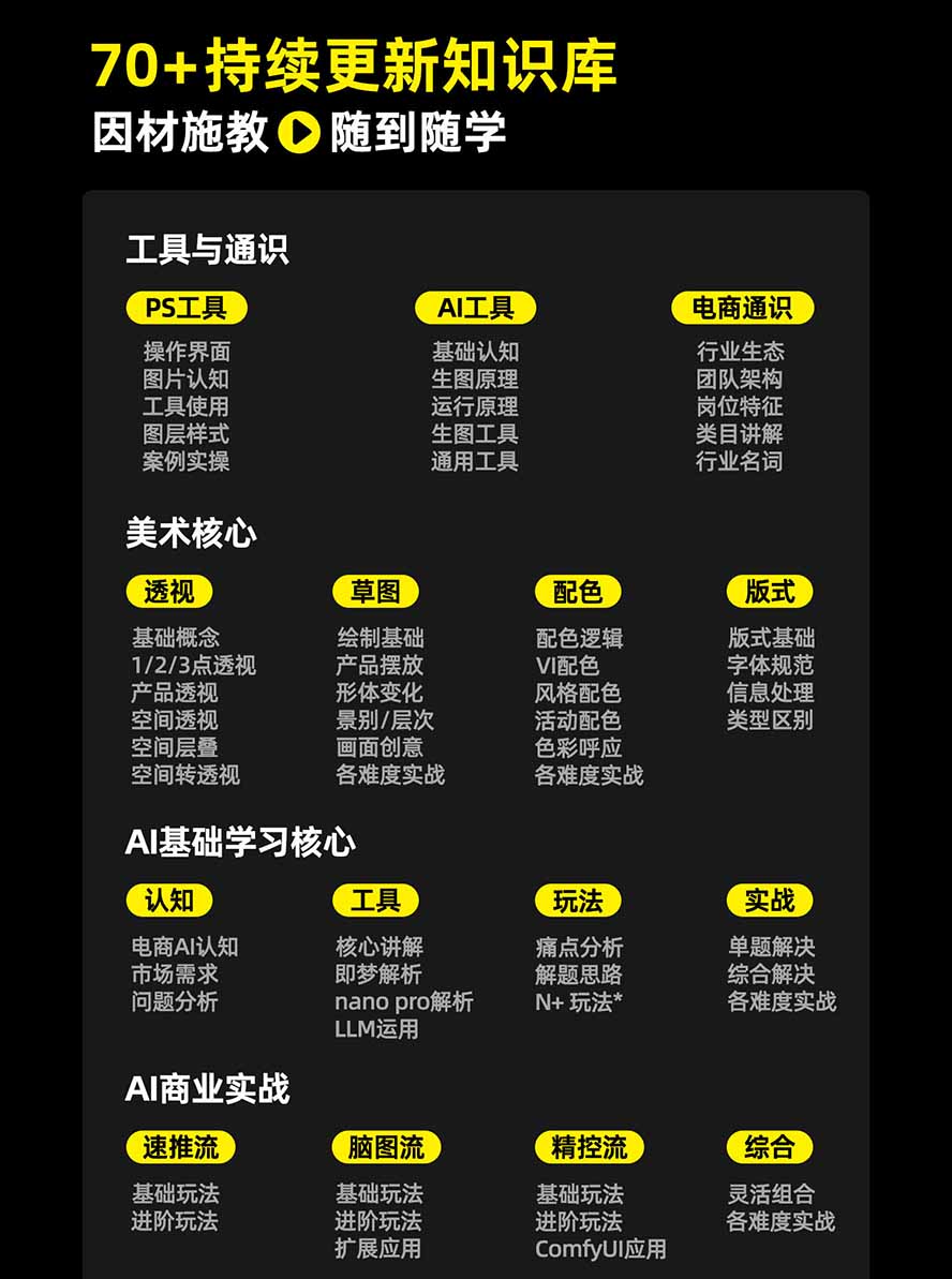 图片[3]-电商头等舱AI设计全能进阶2026新课：PS+即梦+Nano Banana+ComfyUI，从产品精修到详情页全案设计-悟思笔记，一个低调的学习营。
