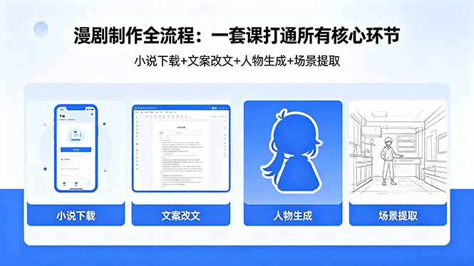 漫剧制作全流程：小说下载+文案改文+人物生成+场景提取：一套课打通漫剧制作所有核心环节-悟思笔记，一个低调的学习营。