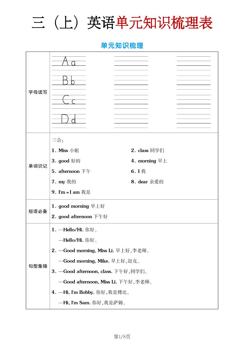 三年级上英语单元考点梳理表（语音+单词+句型）译林版-悟思笔记，一个低调的学习营。