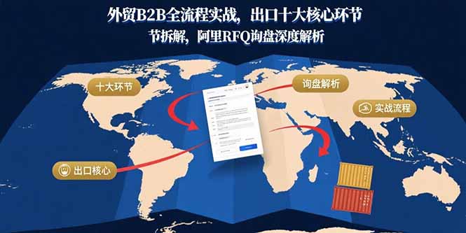 外贸B2B全流程实战，出口十大核心环节拆解，阿里RFQ询盘深度解析-悟思笔记，一个低调的学习营。