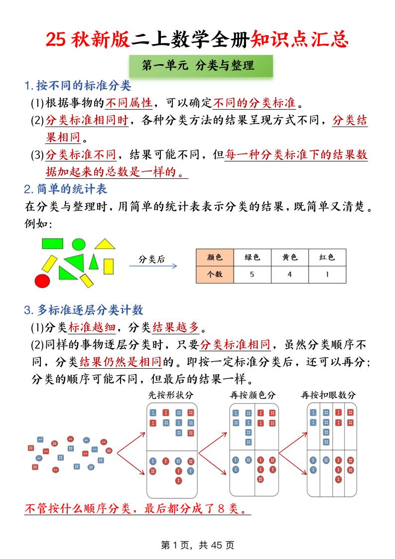 二年级上数学全册知识点汇总-悟思笔记，一个低调的学习营。