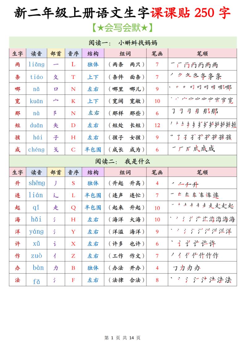 26新二年级上语文生字课课贴250字-悟思笔记，一个低调的学习营。