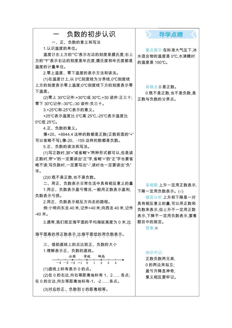 五年级上册数学苏教版知识要点-悟思笔记，一个低调的学习营。
