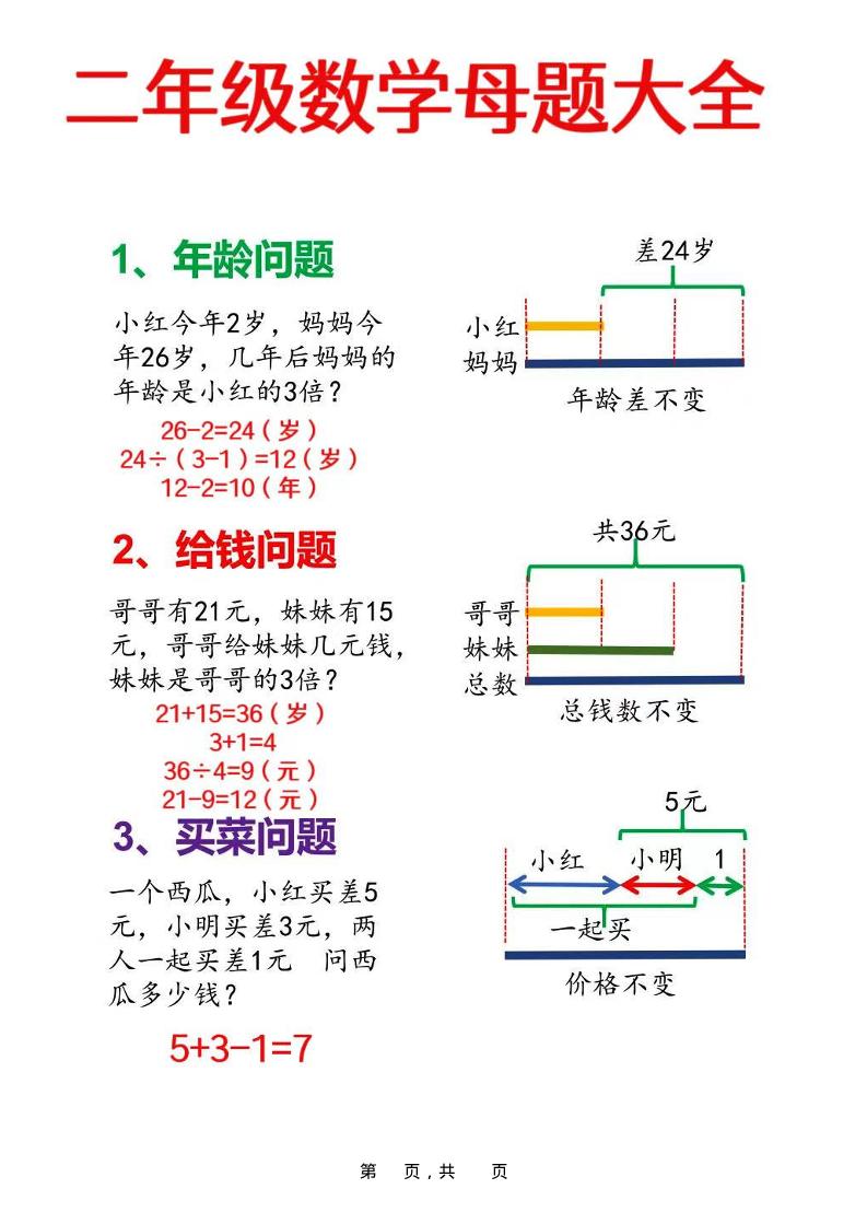 二年级上数学母题大全+必做奥数思维题9套（含答案25页）-悟思笔记，一个低调的学习营。