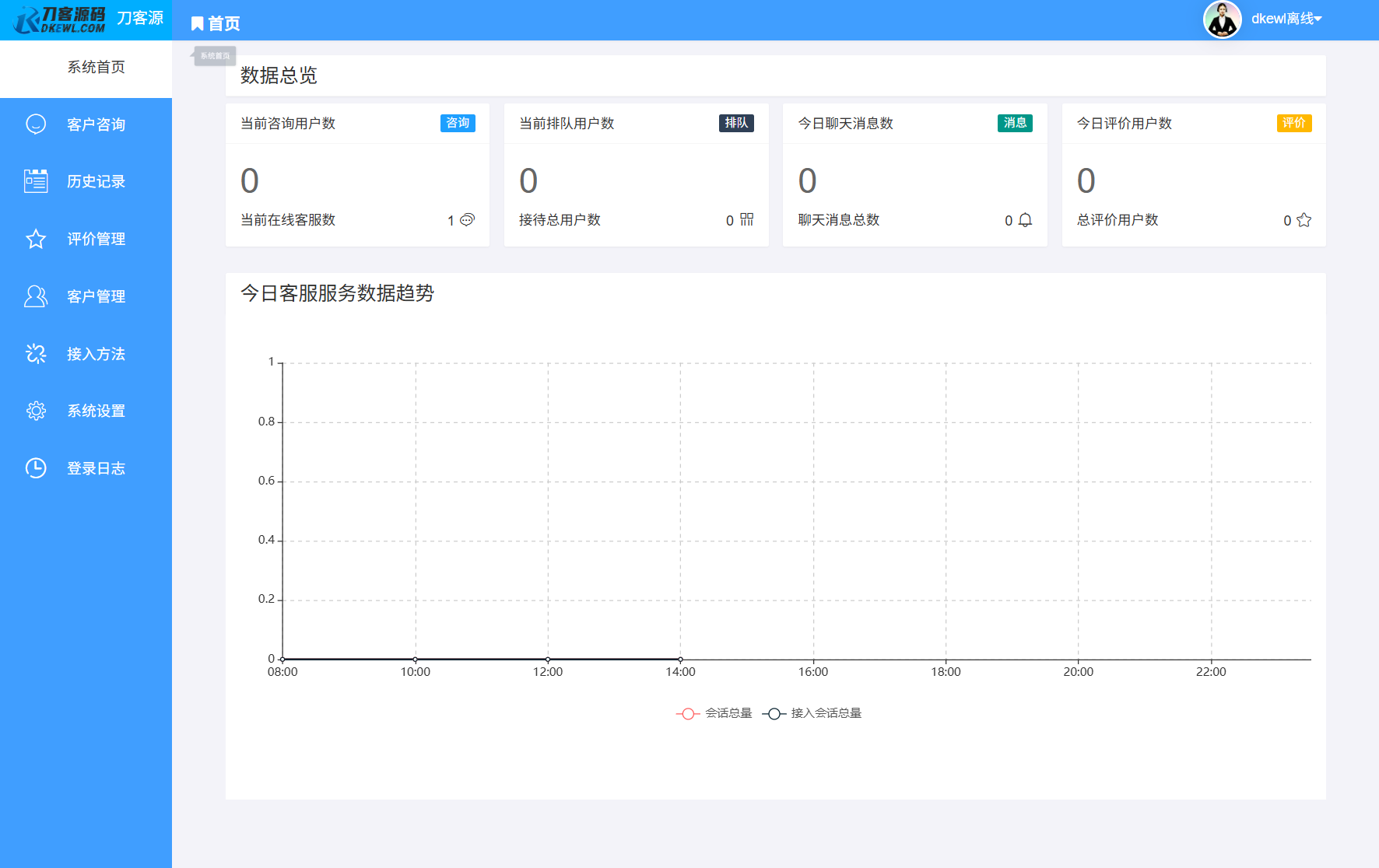 最新PHP客服系统源码 | 多商户客服 | 在线客服系统源码 附教程-悟思笔记，一个低调的学习营。