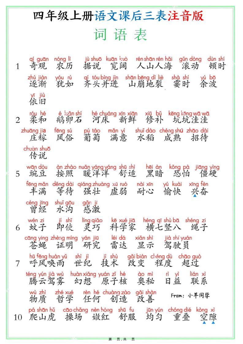 四上语文课后三表注音版（写字表识字表词语表8页）-悟思笔记，一个低调的学习营。