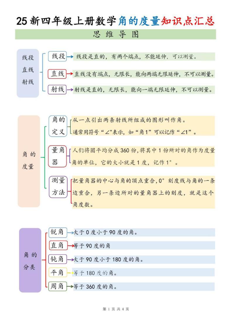 四上数学角的度量知识点汇总-悟思笔记，一个低调的学习营。