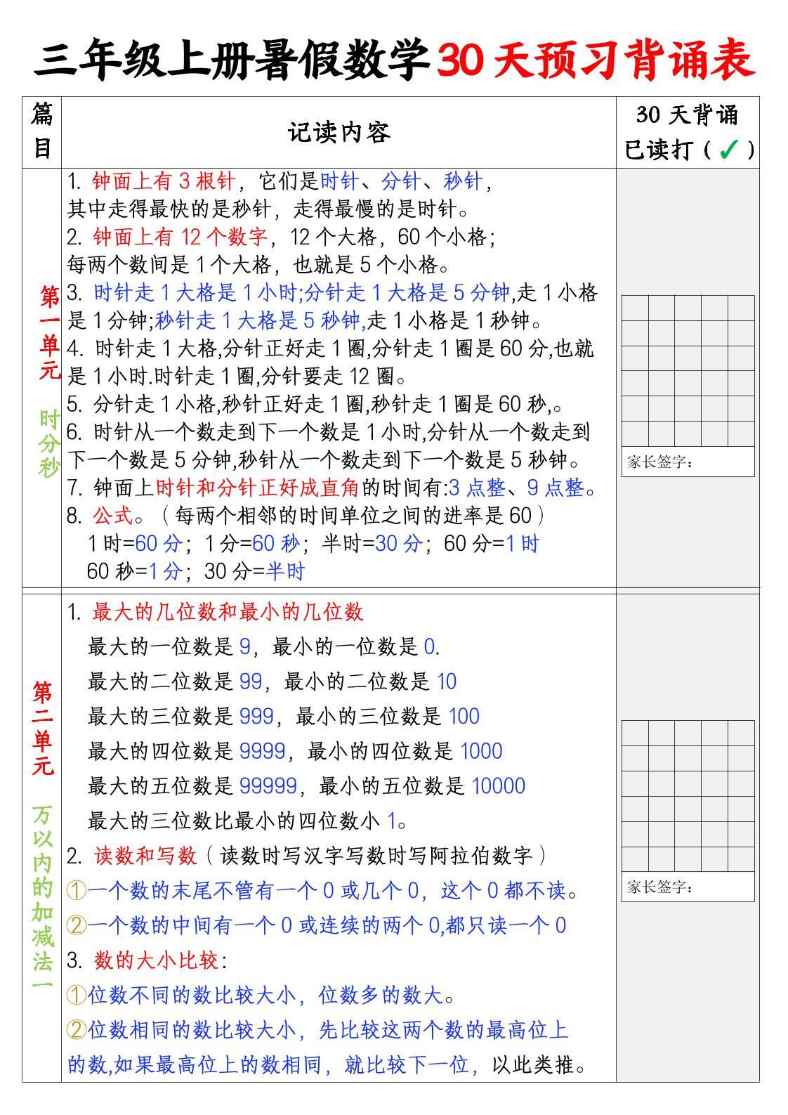 三上暑假数学30天预习背诵表-悟思笔记，一个低调的学习营。