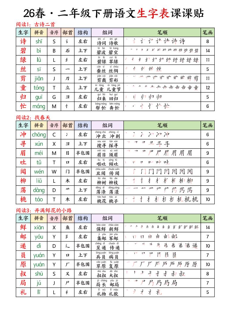 26春二下语文写字表课课贴11页-悟思笔记，一个低调的学习营。