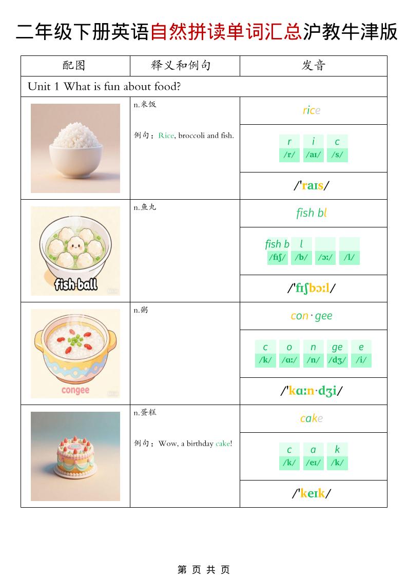 二年级下英语自然拼读单词汇总《沪教牛津版》-悟思笔记，一个低调的学习营。