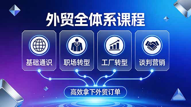 外贸全体系课程：覆盖基础通识+职场转型+工厂转型+谈判营销，一套流程帮你高效拿下外贸订单-悟思笔记，一个低调的学习营。