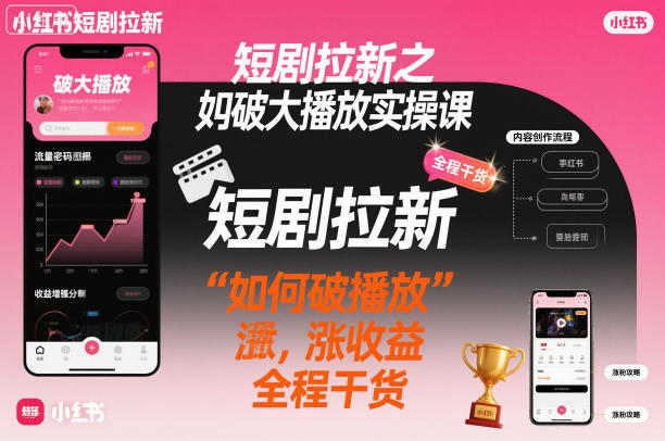 短剧拉新之小红书如何破大播放实操课，如何破播放，涨收益，全程干货-悟思笔记，一个低调的学习营。