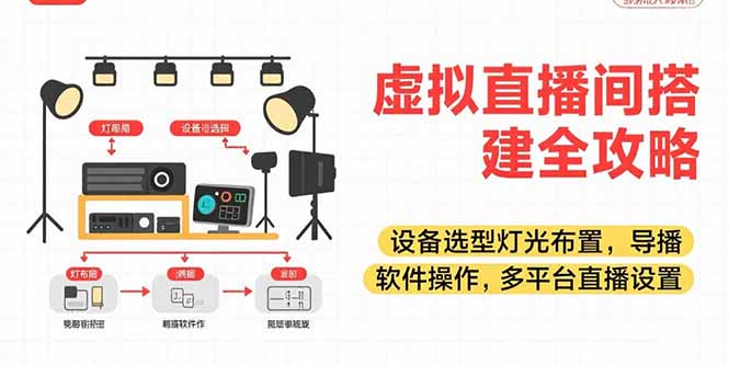 虚拟直播间搭建全攻略，设备选型灯光布置，导播软件操作，多平台直播设置-悟思笔记，一个低调的学习营。