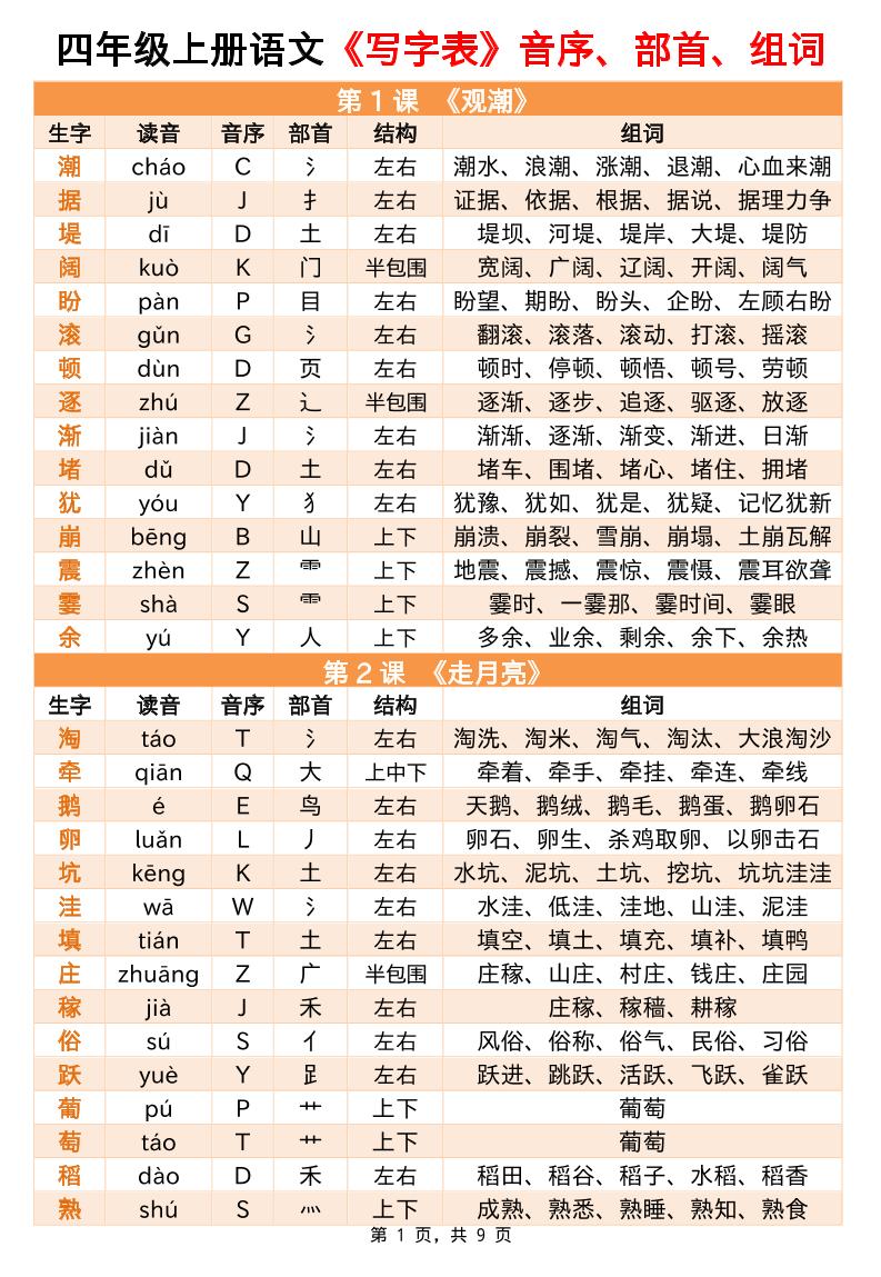 四上语文写字表音序部首组词小贴贴（9页）-悟思笔记，一个低调的学习营。