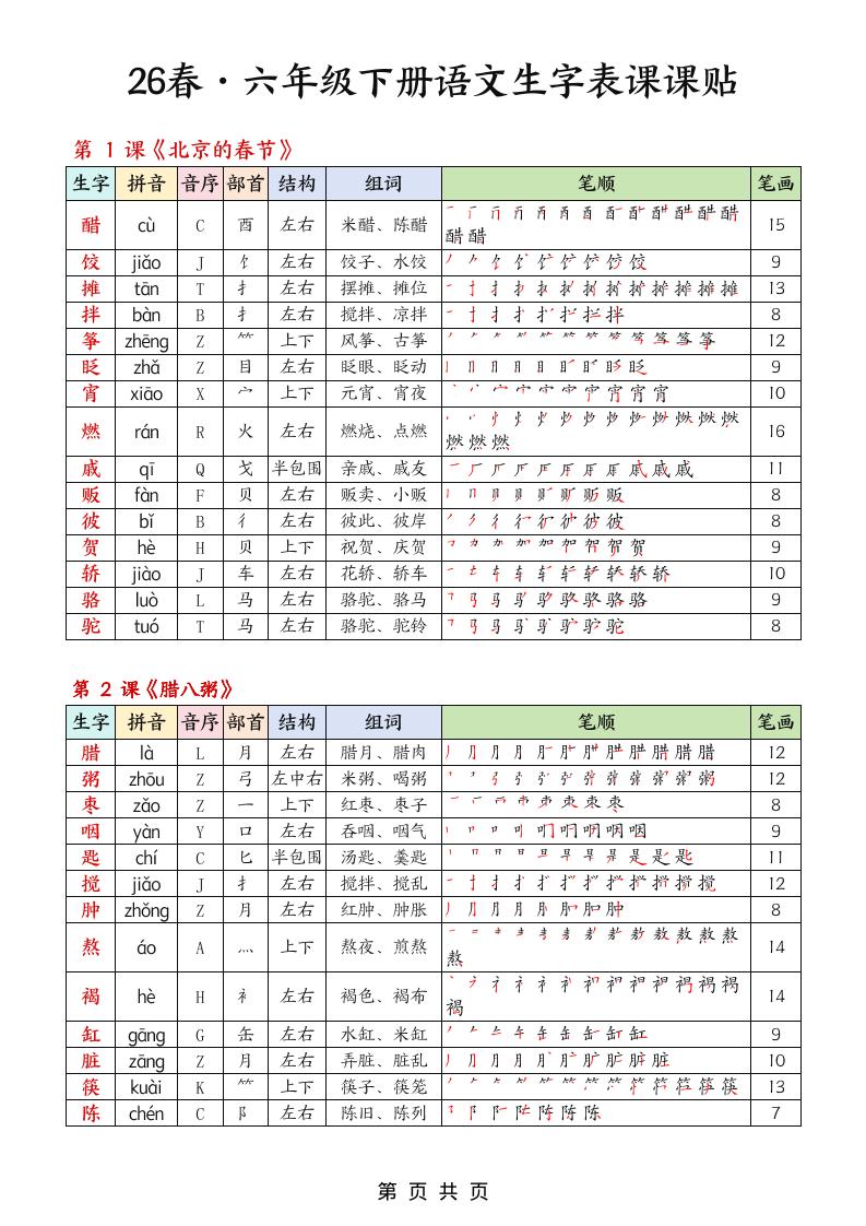 26春六下语文生字课课贴5页-悟思笔记，一个低调的学习营。