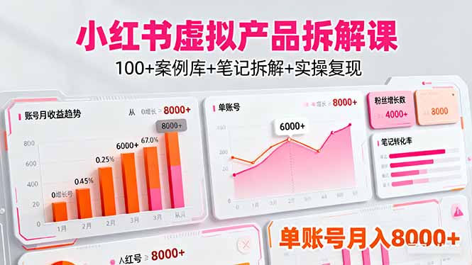 小红书虚拟产品拆解课：100+案例库+笔记拆解+实操复现，单账号月入8000+-悟思笔记，一个低调的学习营。