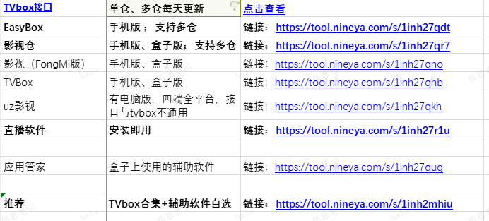 TVbox源接口、软件-悟思笔记，一个低调的学习营。