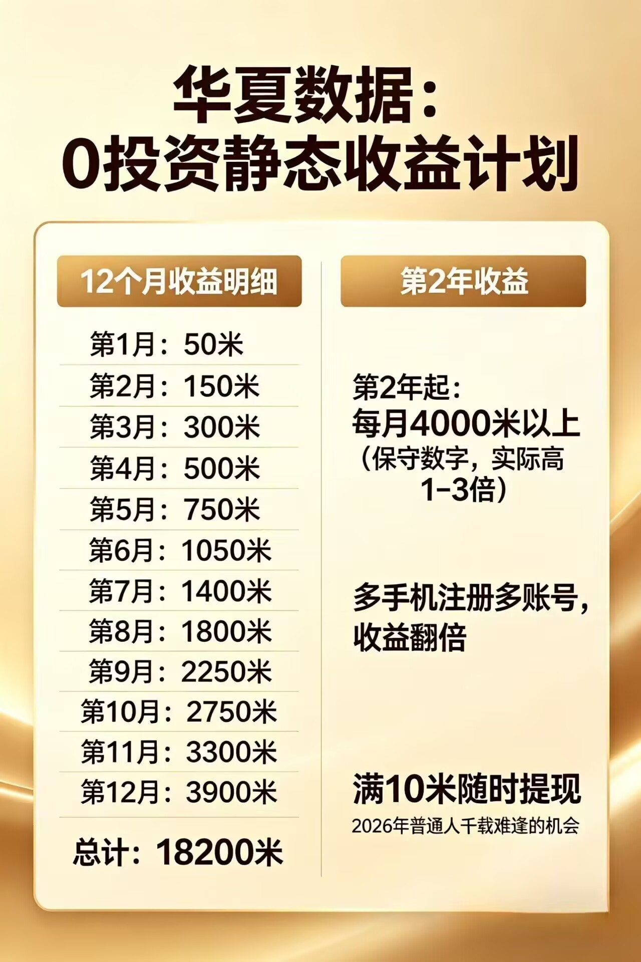 每日花15 分钟看广告，轻松年入过万，无需养鸡，无需下载-悟思笔记，一个低调的学习营。