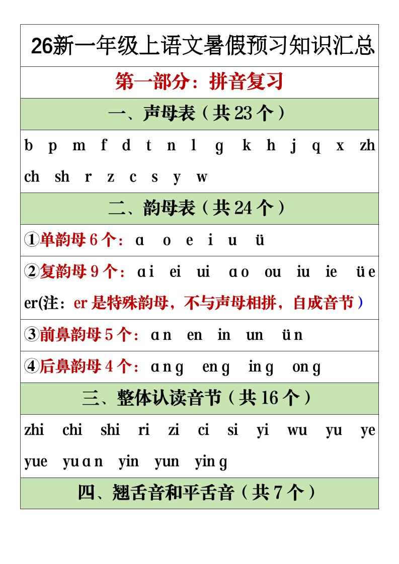 26新一年级上语文暑假预习重点知识点汇总-悟思笔记，一个低调的学习营。