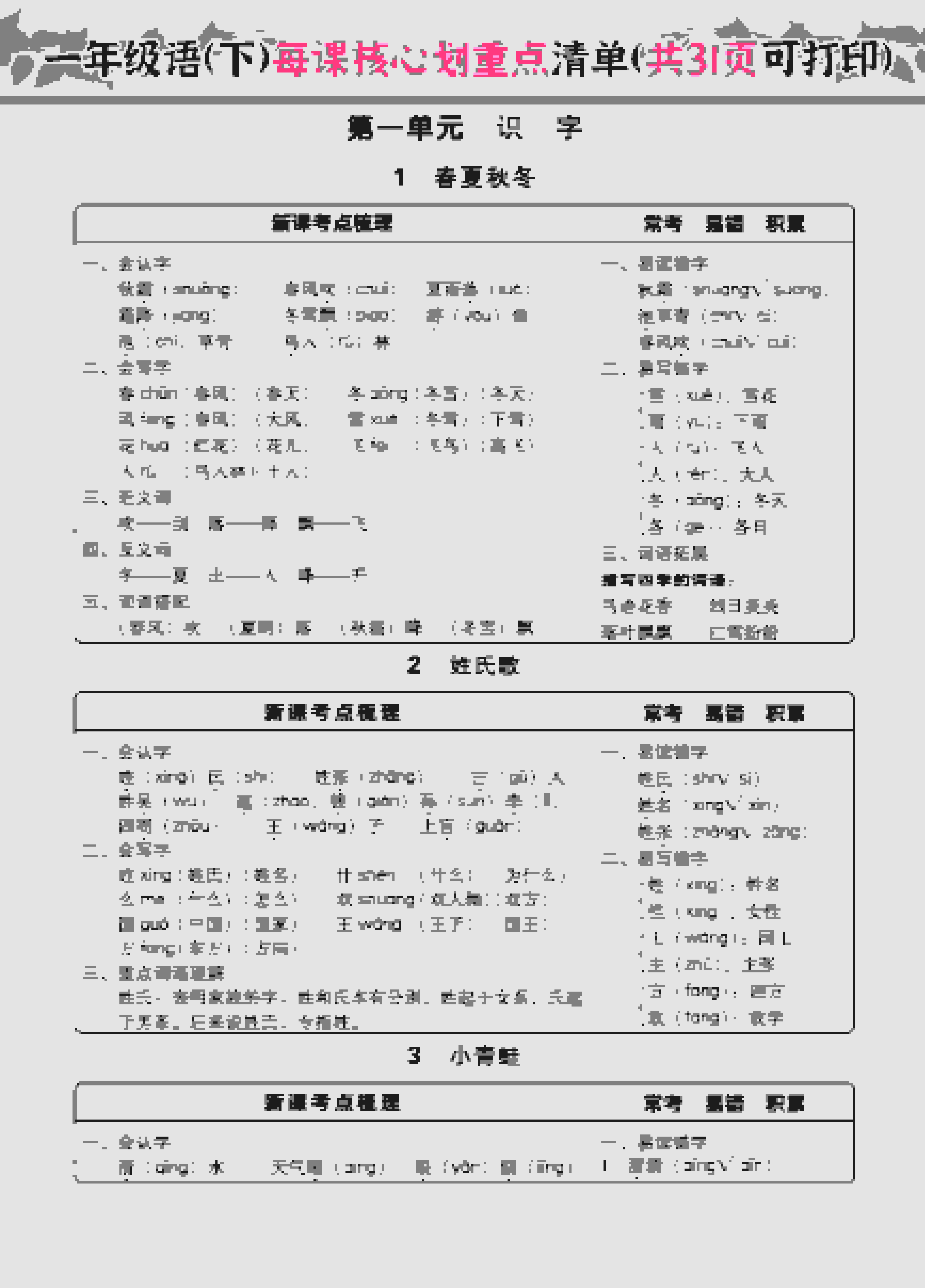 一年级下语文每课核心划重点-悟思笔记，一个低调的学习营。