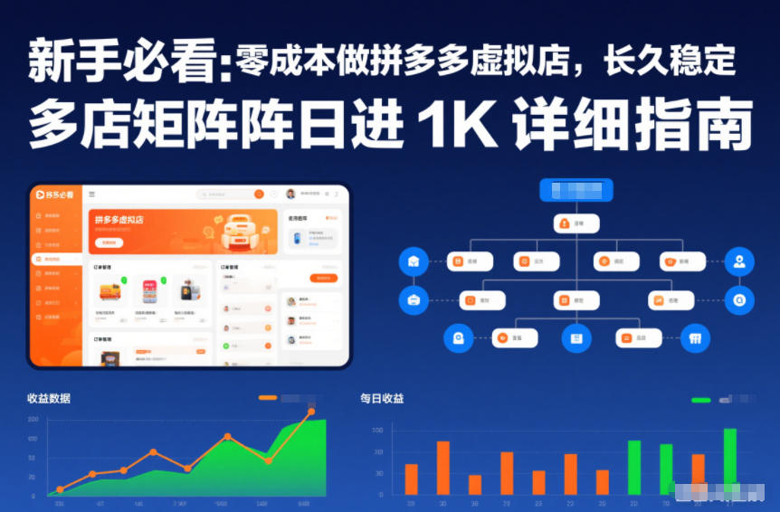 新手必看：零成本做拼多多虚拟店，长久稳定，多店矩阵日进1K详细指南【揭秘】-悟思笔记，一个低调的学习营。