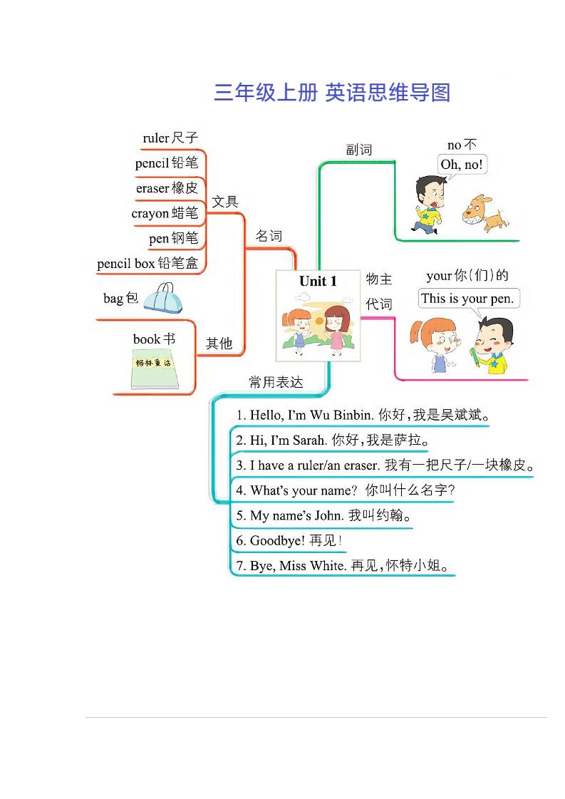 三年级上册英语思维导图-悟思笔记，一个低调的学习营。