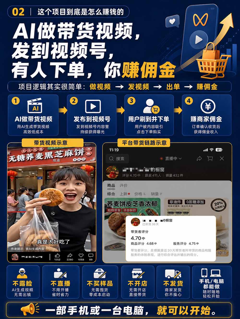 图片[4]-2026视频号AI爆品带货训练营-9月开课｜不露脸不直播，AI做视频发视频号，有人下单，你赚佣金，轻松单日佣金1000+-悟思笔记，一个低调的学习营。