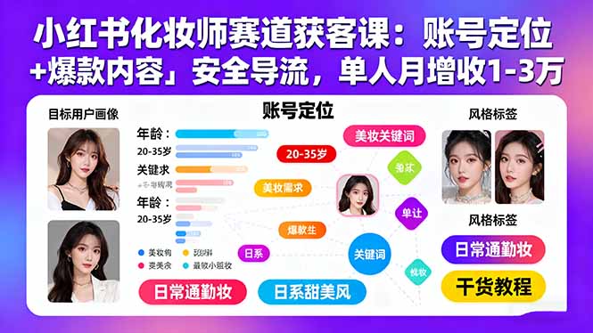 小红书化妆师赛道获客课：账号定位＋爆款内容＋安全导流，单人月增收1-3万-悟思笔记，一个低调的学习营。