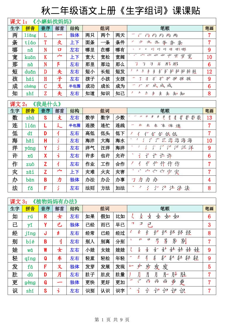 二年级上册语文《生字组词课课贴》（25秋）-悟思笔记，一个低调的学习营。