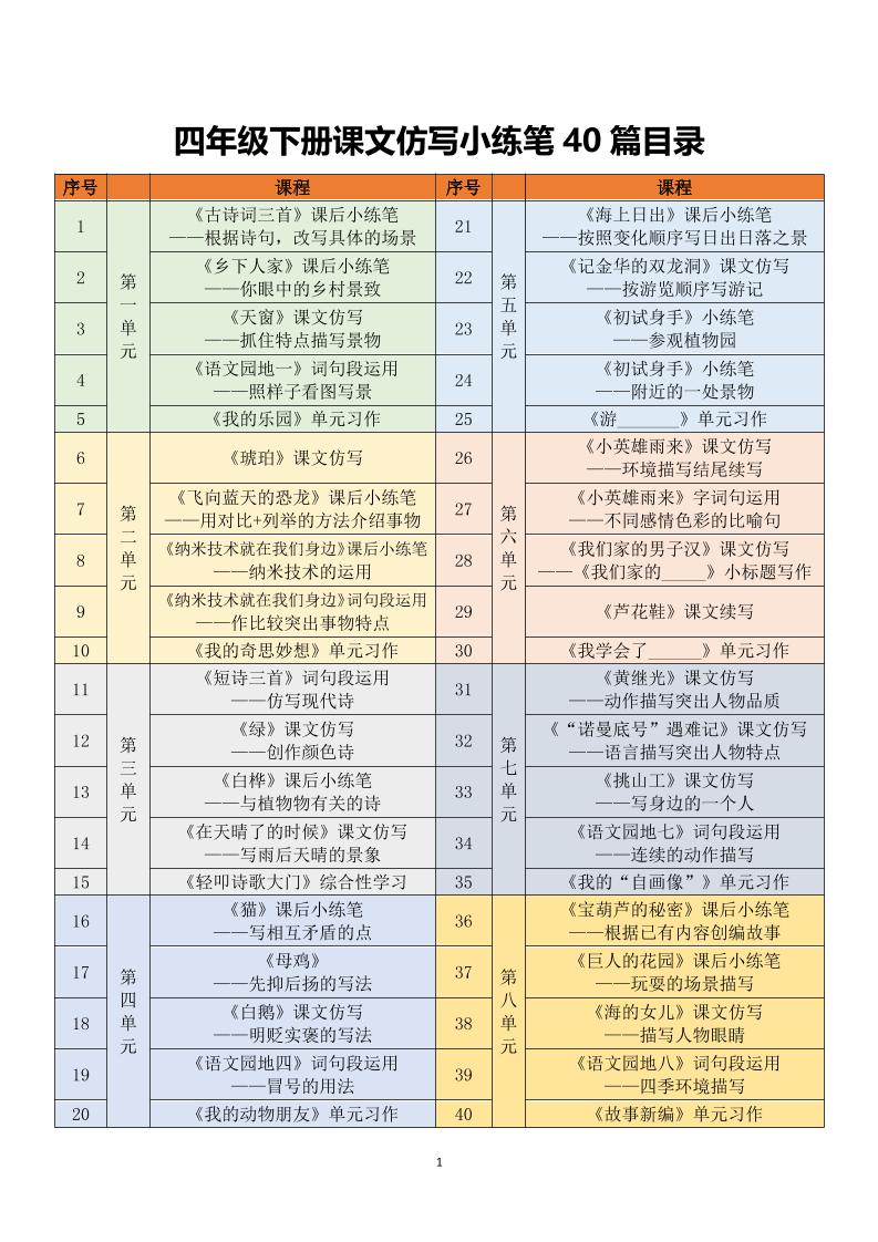 四年级下语文课文仿写小练笔-悟思笔记，一个低调的学习营。