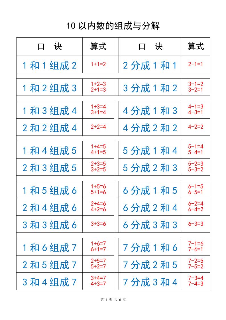 一上数学以内数的组成与分解-悟思笔记，一个低调的学习营。